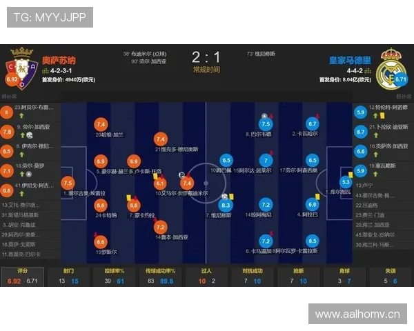 西甲球队阵容大洗牌:新赛季前转会风云与战术调整分析持续引发关注 西甲球队阵容大洗牌:新赛季前转会风云与战术调整分析持续引发关注