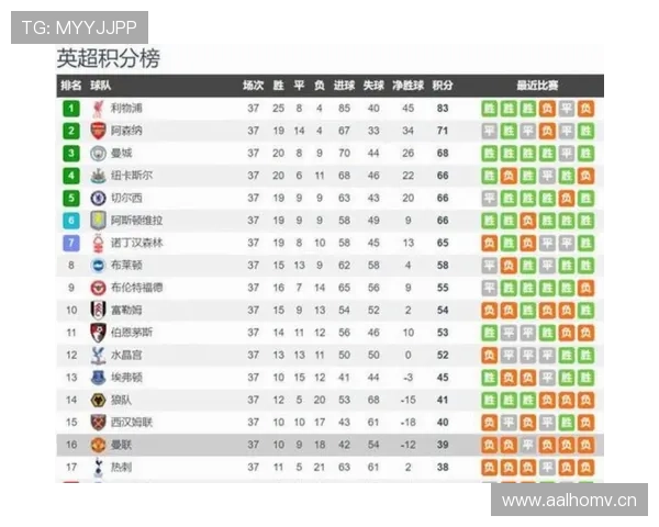 英超狼队积分纪录