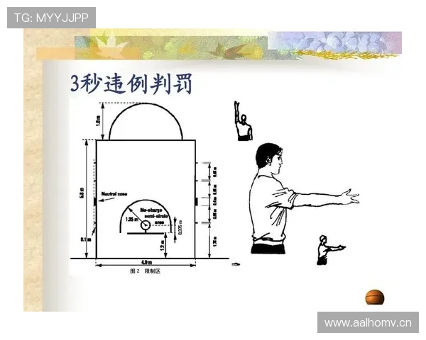 篮球比赛结束规则解析：怎样才算真正结束？