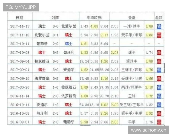 世界杯A组晋级概率最终版分析 世界杯A组晋级概率最终版分析